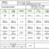 定期借地権、定期借家権がついてたら？？