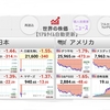 “トランプ・ショック”で世界の株価が急落する中、異常な上昇。中国政府の株価操作の証拠歴然‼️