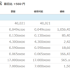 仮想通貨取引日記20180505　昨日に比べて+560円です。