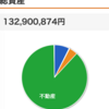 資産をアピールするのって無意味だと思うの