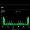 1月10日。日勤前に720mの坂道を10往復。トータル16.8km。