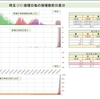 首相官邸サイトのワクチン一般接種データ捏造疑惑続報'23/6/30(金)※サイトグラフ更新無し