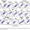 Predicting the Demographics of Twitter Users from Website Traffic Data (AAAI'15) を読んだ