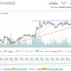 仮想通貨　勝手に相場展望　5月19日 