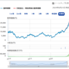 **HSBCインドインフラオープン**