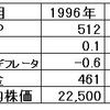 1997年の増税に対するクルーグマンの評価