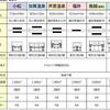 北陸新幹線敦賀駅、工事が遅れている駅の構造と、乗換が不便、京都大阪への延伸までずっと先！