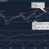 昨日の市場は過剰反応？！＜日経平均と新たな企画＞