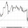 昨日の結果とトレード経過(USDJPY、EURJPY)