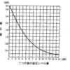 音の和の計算図表：平成29年3月実施1級小型問題24