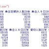 自動車輸送統計調査の分析７ - クロス表分析(table関数、chisq.test関数)