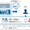 神奈川県、抗原検査キットの無料配布を実施(2022/8/3)