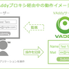 たったこれだけ！VAddyを使った脆弱性診断のはじめ方