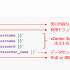 Ansible Tower による VMware vSphere 環境の自動化 Part5 （仮想マシンの作成編）