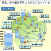 ＃１７２７　貯水率５０％以下で対策本部・水道用水の減圧等　東京都の渇水対応タイムライン