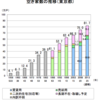東京都の空き家数は約８２万戸って衝撃的