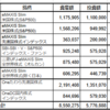 2025年3月度資産運用実績を公開する