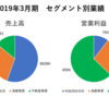 松竹は斉藤優里関連株？