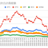  2022年9月12日週の仮想通貨の運用益は206,779円でした