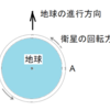 私のノーベル賞級の理論を証明する方法を発明しました