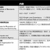 ＜IT単語帳/マネジメント＞セキュリティリスク分析手法まとめ