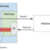 webview_flutterでJavaScriptからFlutter処理を呼び出す