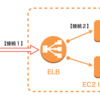 AWS Elastic Load Balancer と Apache を使って HTTPS(SSL) 通信を行うための設定方法