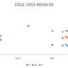 OGLE-2015-NOVA-01