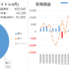 【VBA知識不要！】楽天RSSで日本株を自動売買で発注する方法①