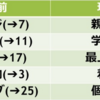 自分をアップデートし続ける技術