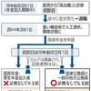 障害年金公務員は本人の申告だけで済むと言う不公平　恵まれ過ぎている公務員