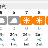 もうすぐ梅雨明け　the rainy season is almost over 