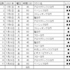 ヨガ継続にKMメソッド取り入れてみる　～第38回：2021年7月のヨガ記録～