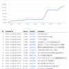 DuckDB+Evidenceを駆使してISUCON14で21位になった話