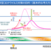 新型コロナ: 「インフルエンザでも人は死ぬ」との比較