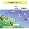 多目的誘導弾システム（改）