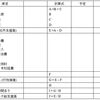 盛和塾 読後感想文 第九十七号