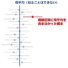 高校生のためのデータ分析入門 (8)：サンプルから推定する（中編）