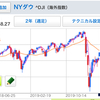 「株価は経済ではない」から投信をついに買った