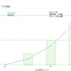 コンテスト 〜 オール神奈川コンテスト