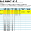 JUJUのデジタル人気曲【売上・再生回数ランキング】