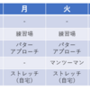 ゴルフの週間報告225週目（7/20-7/26）: 梅雨が明けたのに、今年初の雷雨で中断・・・