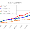 自動売買（ループイフダン、トライオート）週間成績_10/18～　￥+19,978