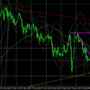 5月24日（月）【Day】ドル円・ユーロドルの本日のエントリーポイント