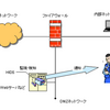 侵入検知システム(IDS)と侵入阻止システム(IPS) (2)
