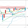 日足　日経２２５先物・ダウ・ナスダック　２０１７／１２／２９