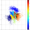 PyTorch (11) Variational Autoencoder