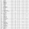 「世界大学ランキング２０１８日本版」に思うこと