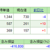 少額から積立可能！いやいや意味ないよ！！