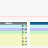 日能研 全国公開模試 6年 第4回 結果